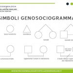 Genosociogramma simboli